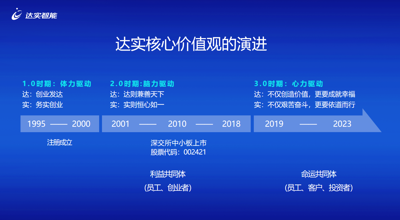 核心價(jià)值觀演進(jìn).png 核心價(jià)值觀演進(jìn).png